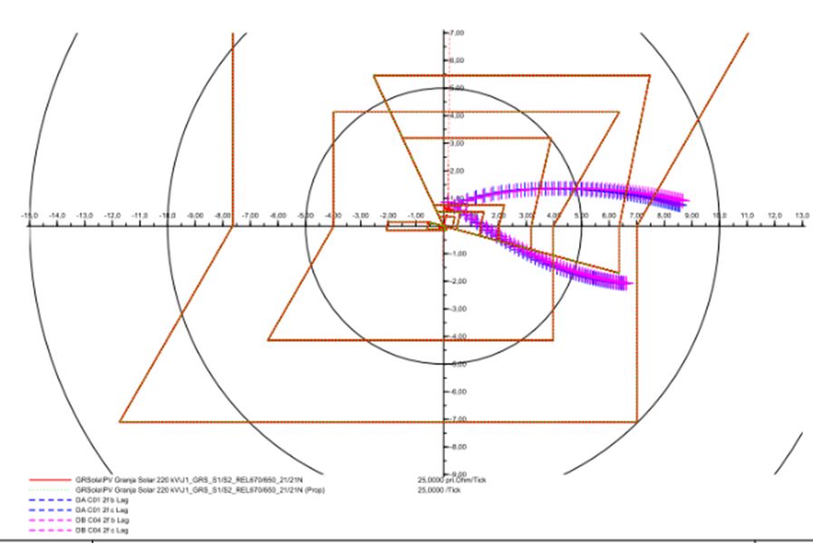 Energía que impulsa el futuro