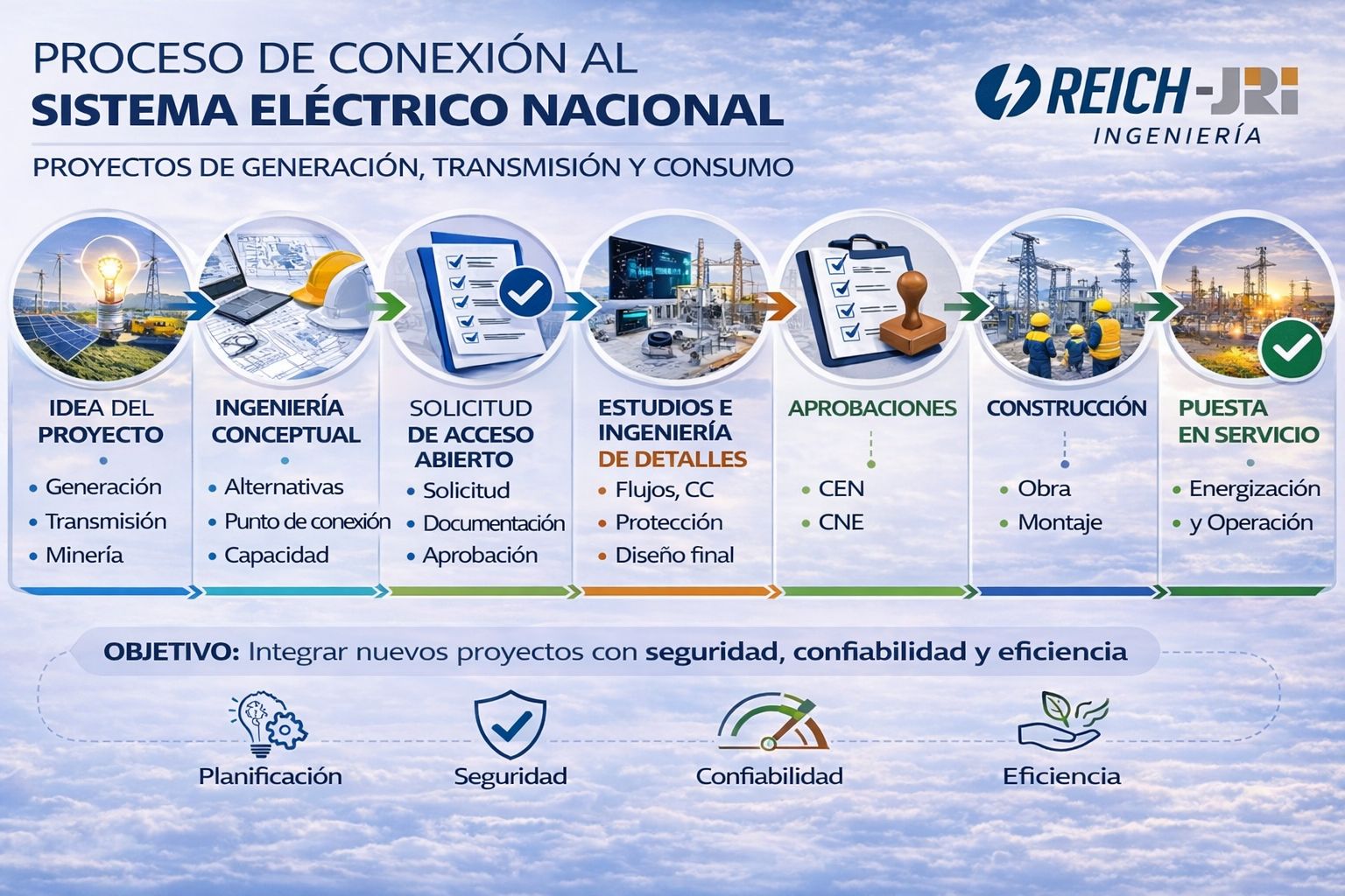 Proceso-de-Conexion-al-Sistema-Electrico-Nacional